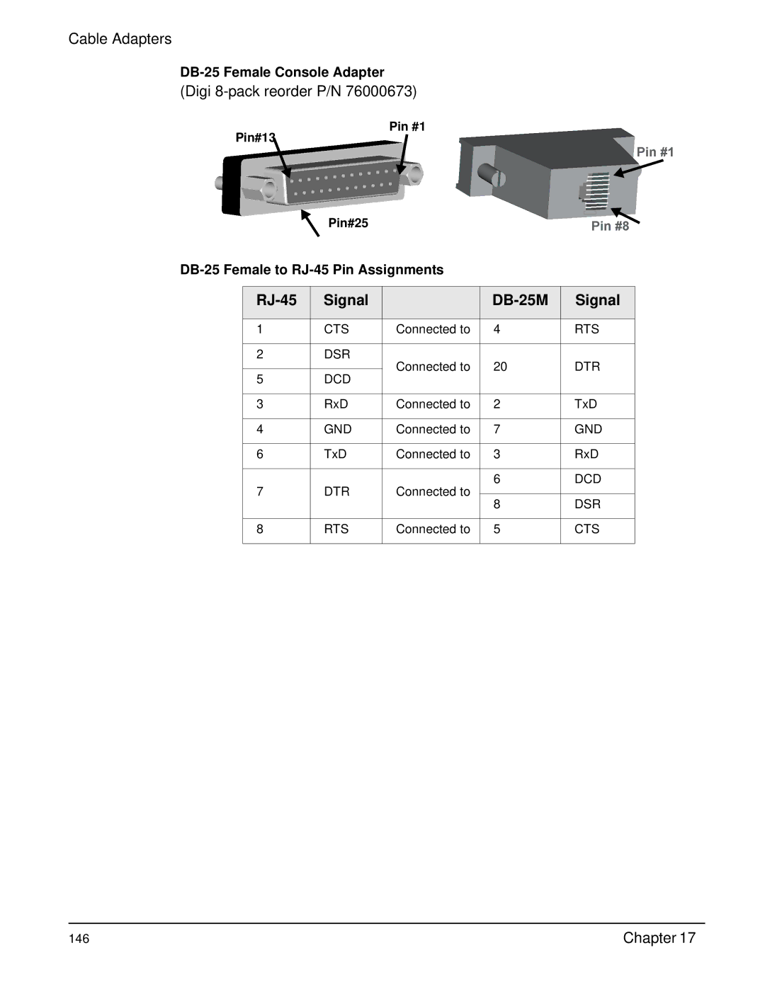 Digi Digi CM manual DB-25 Female Console Adapter 