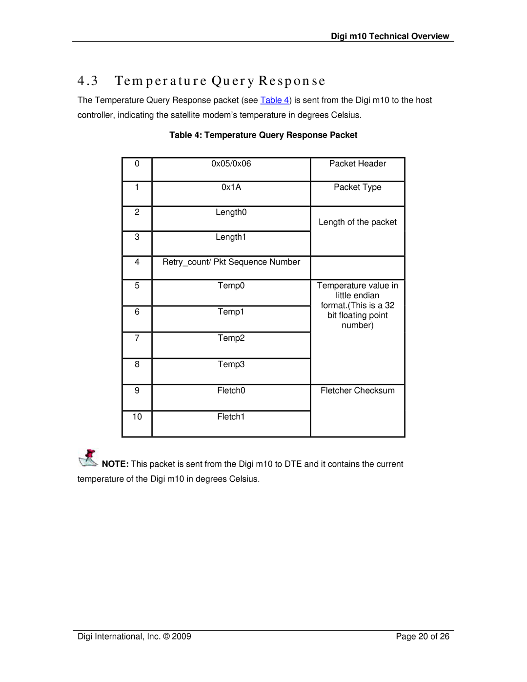 Digi M10 manual Temperature Query Response Packet 