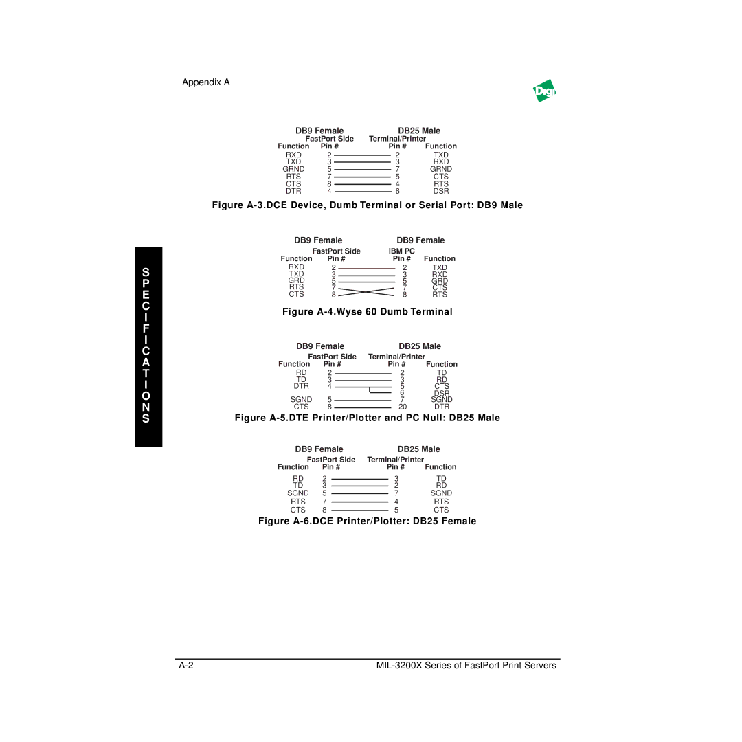 Digi MIL-3200X manual Figure A-3.DCE Device, Dumb Terminal or Serial Port DB9 Male 