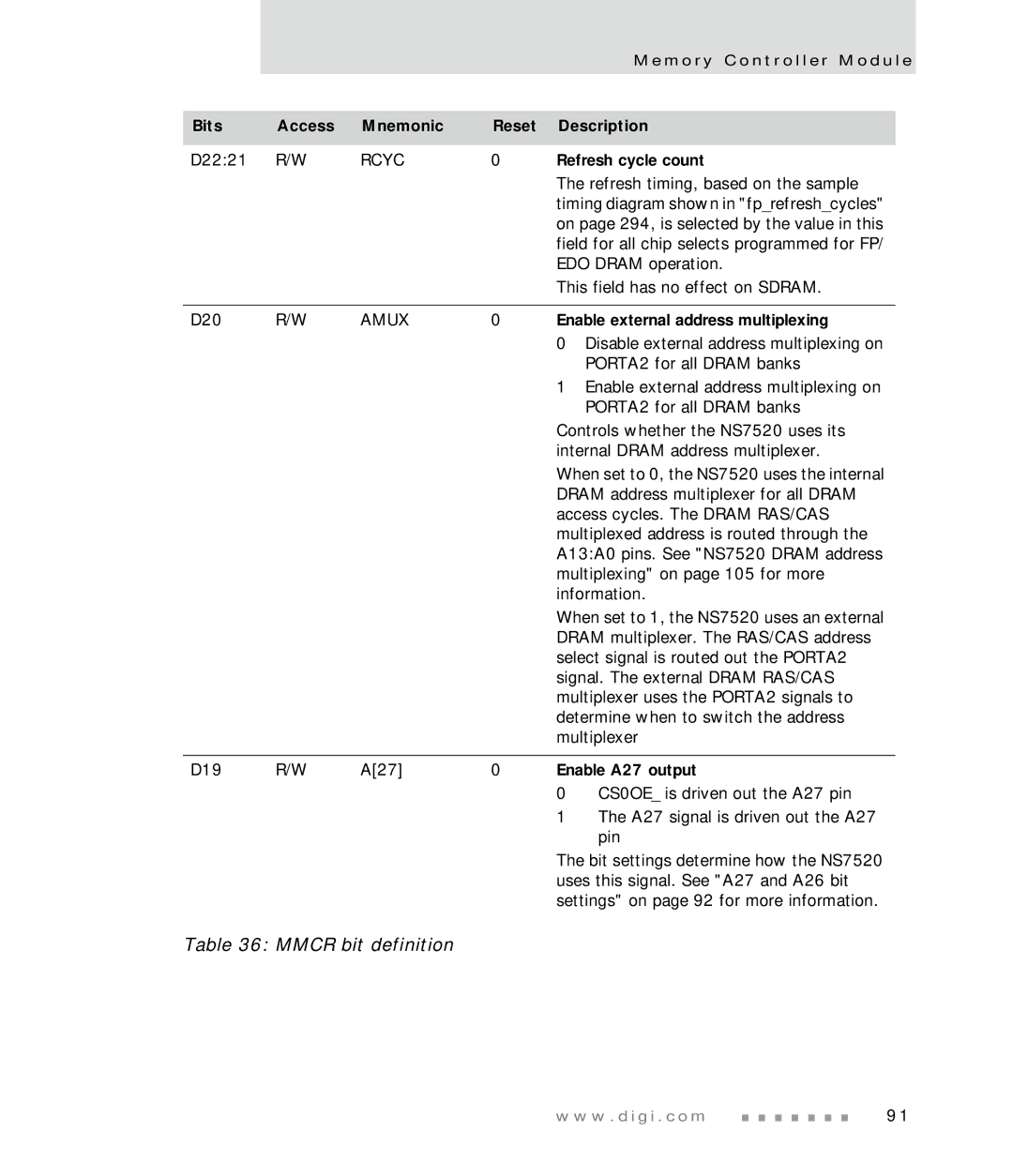 Digi NS7520 manual Rcyc, Refresh cycle count, Enable external address multiplexing, Enable A27 output 