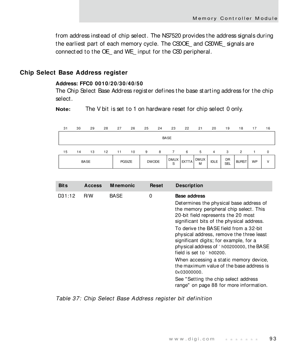 Digi NS7520 manual Chip Select Base Address register bit definition, Base address 