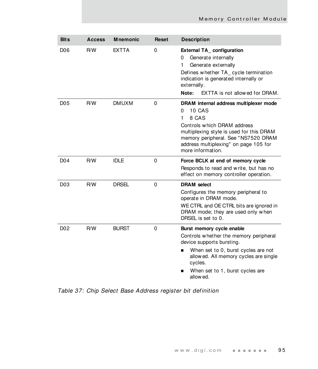 Digi NS7520 manual External TA configuration, Dram internal address multiplexer mode, Force Bclk at end of memory cycle 