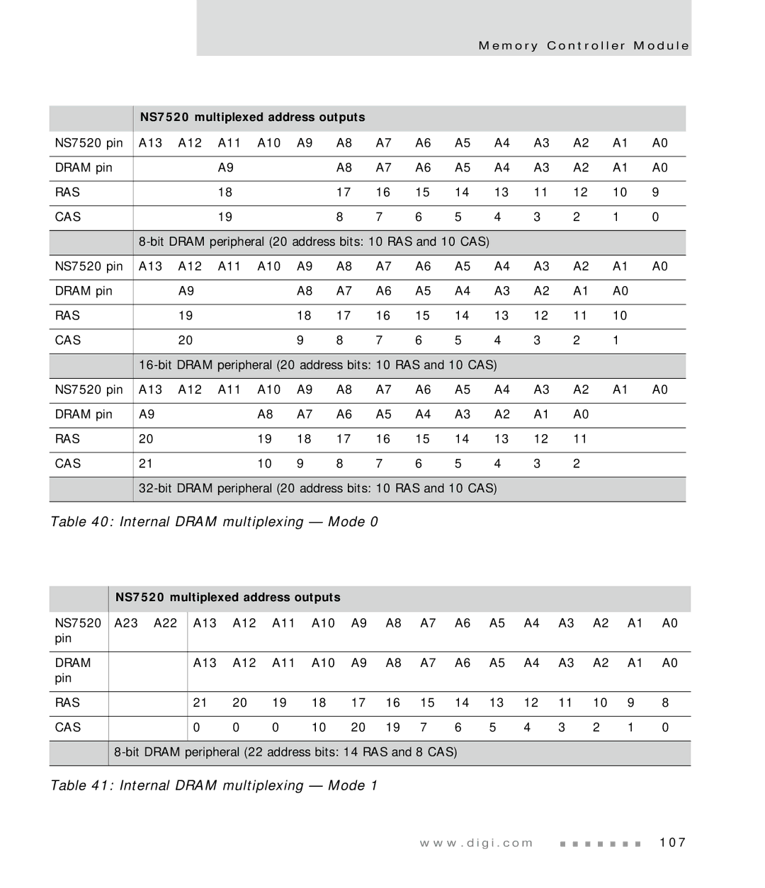 Digi manual Internal Dram multiplexing Mode, NS7520 multiplexed address outputs 