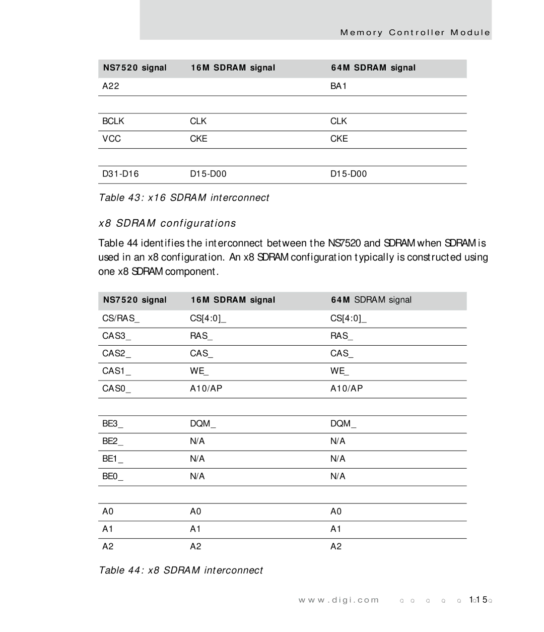 Digi manual X8 Sdram configurations, X8 Sdram interconnect, Bclk CLK VCC CKE, NS7520 signal 16M Sdram signal, Dqm 