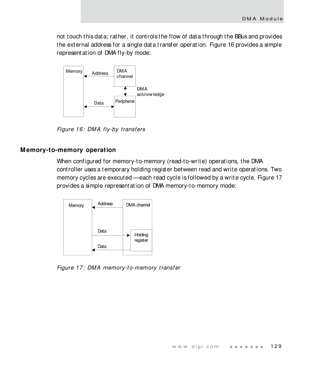 Digi NS7520 manual Memory-to-memory operation, DMA fly-by transfers 