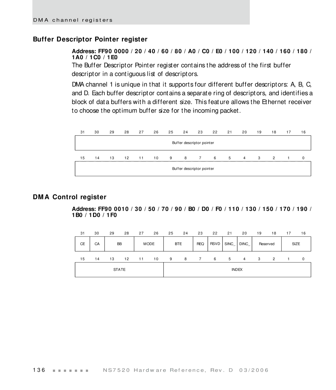 Digi NS7520 manual Buffer Descriptor Pointer register, DMA Control register 