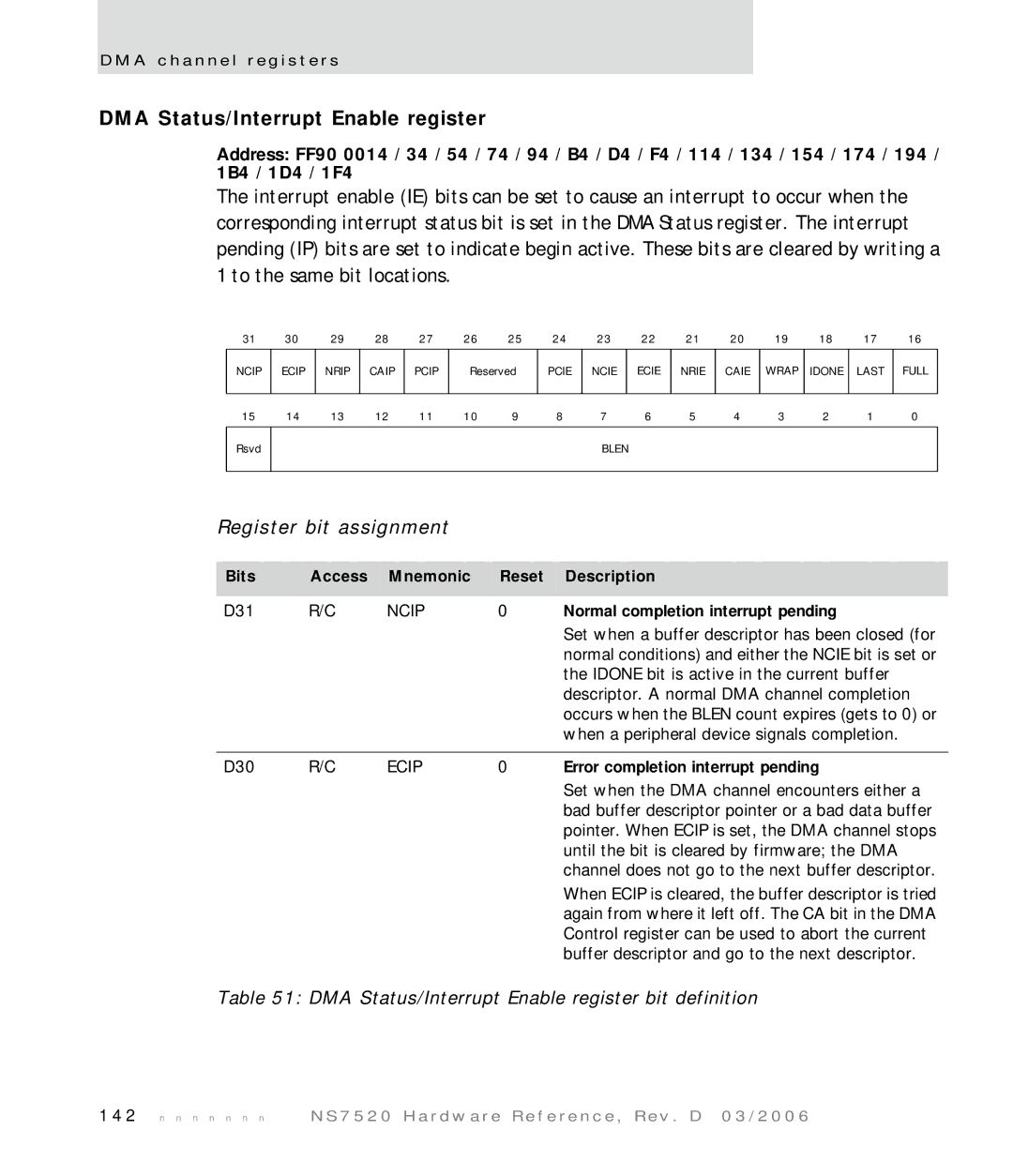 Digi NS7520 manual DMA Status/Interrupt Enable register bit definition, Normal completion interrupt pending 