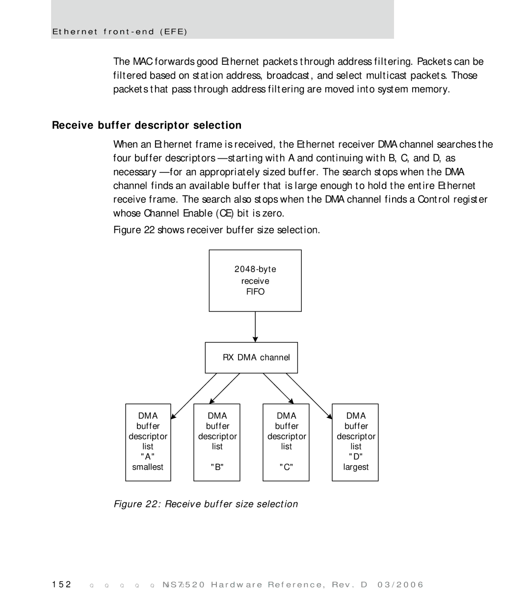 Digi NS7520 manual Receive buffer descriptor selection, Dma 