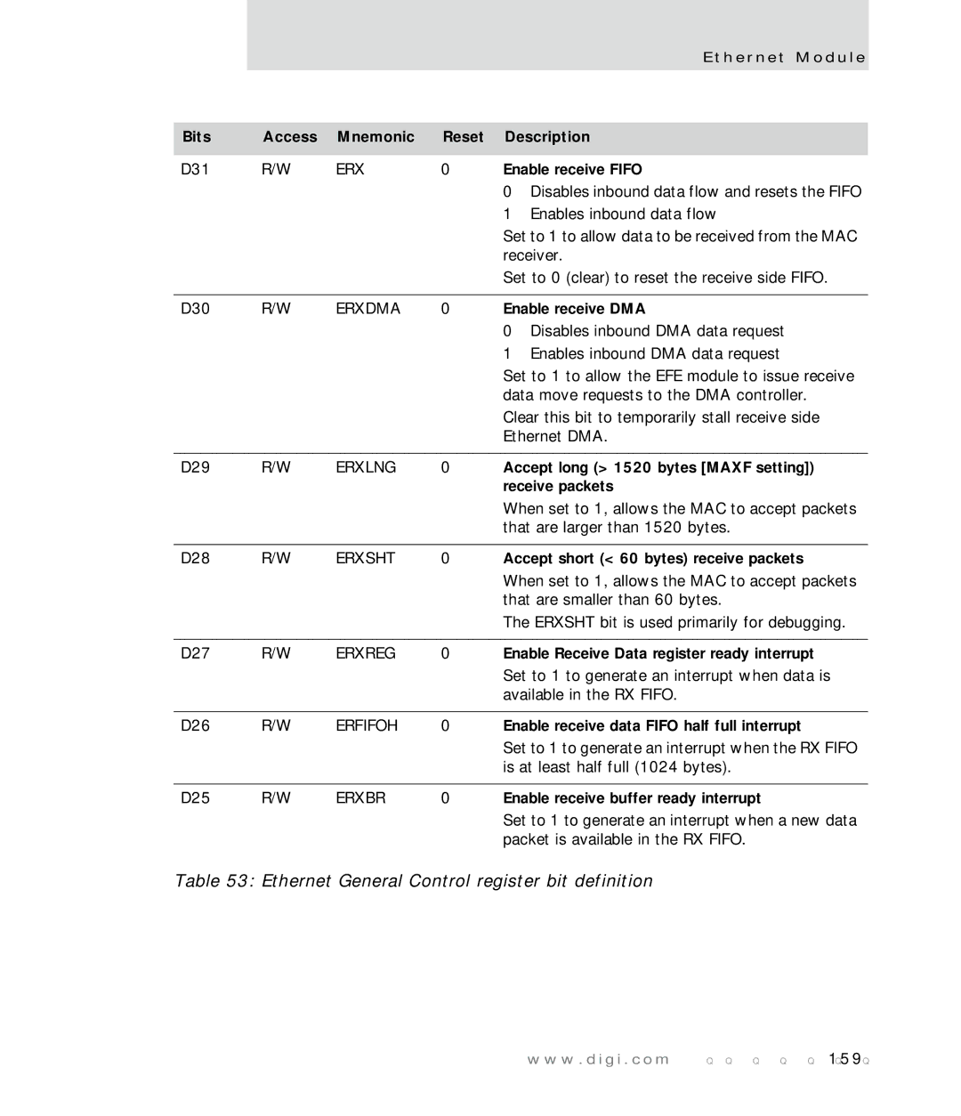 Digi NS7520 manual Ethernet General Control register bit definition 