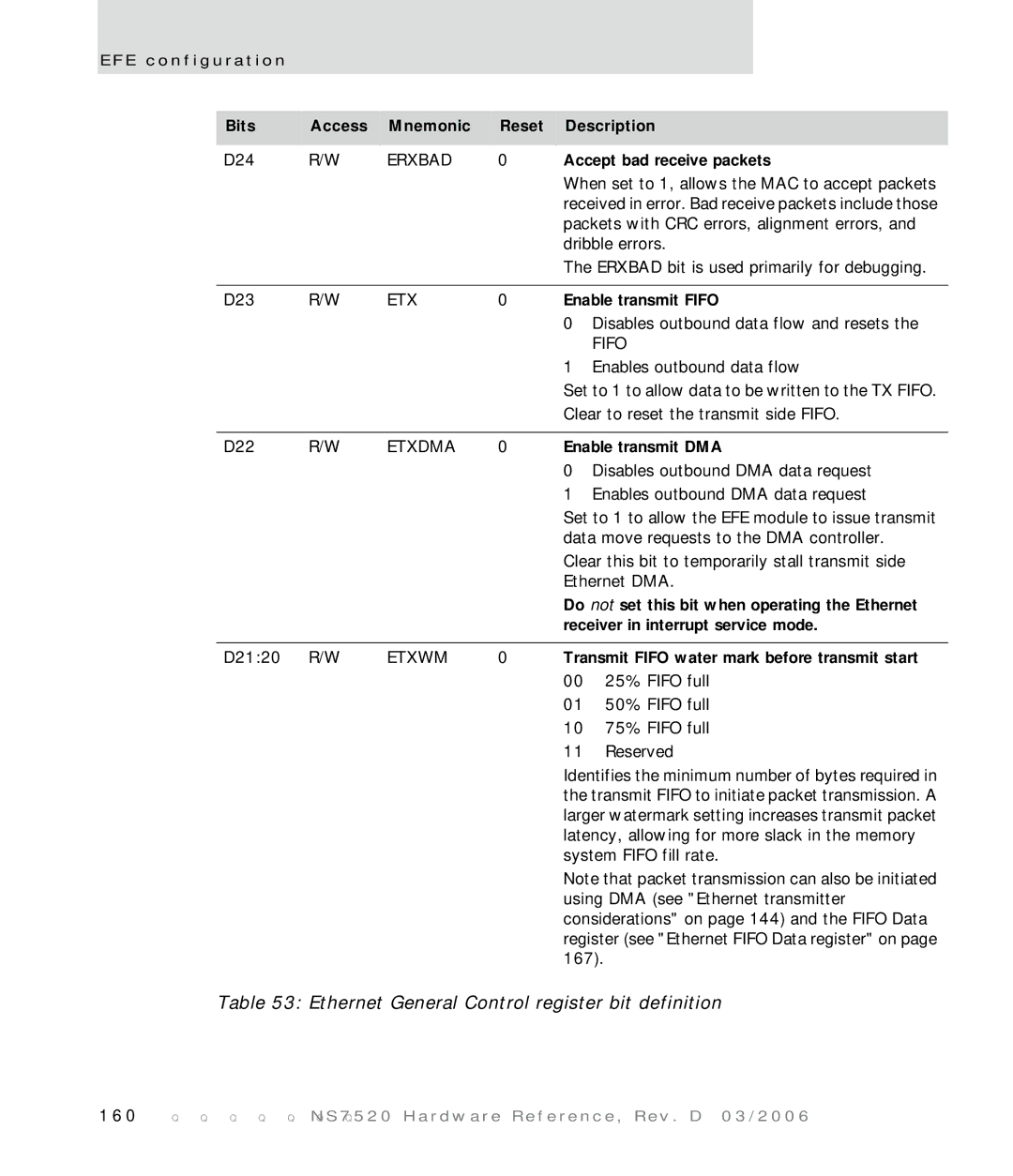 Digi NS7520 Accept bad receive packets, Enable transmit Fifo, Enable transmit DMA, Receiver in interrupt service mode 