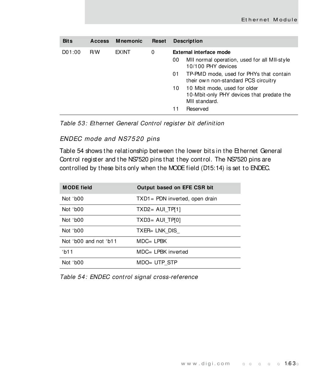 Digi manual Endec mode and NS7520 pins, Endec control signal cross-reference, External interface mode 