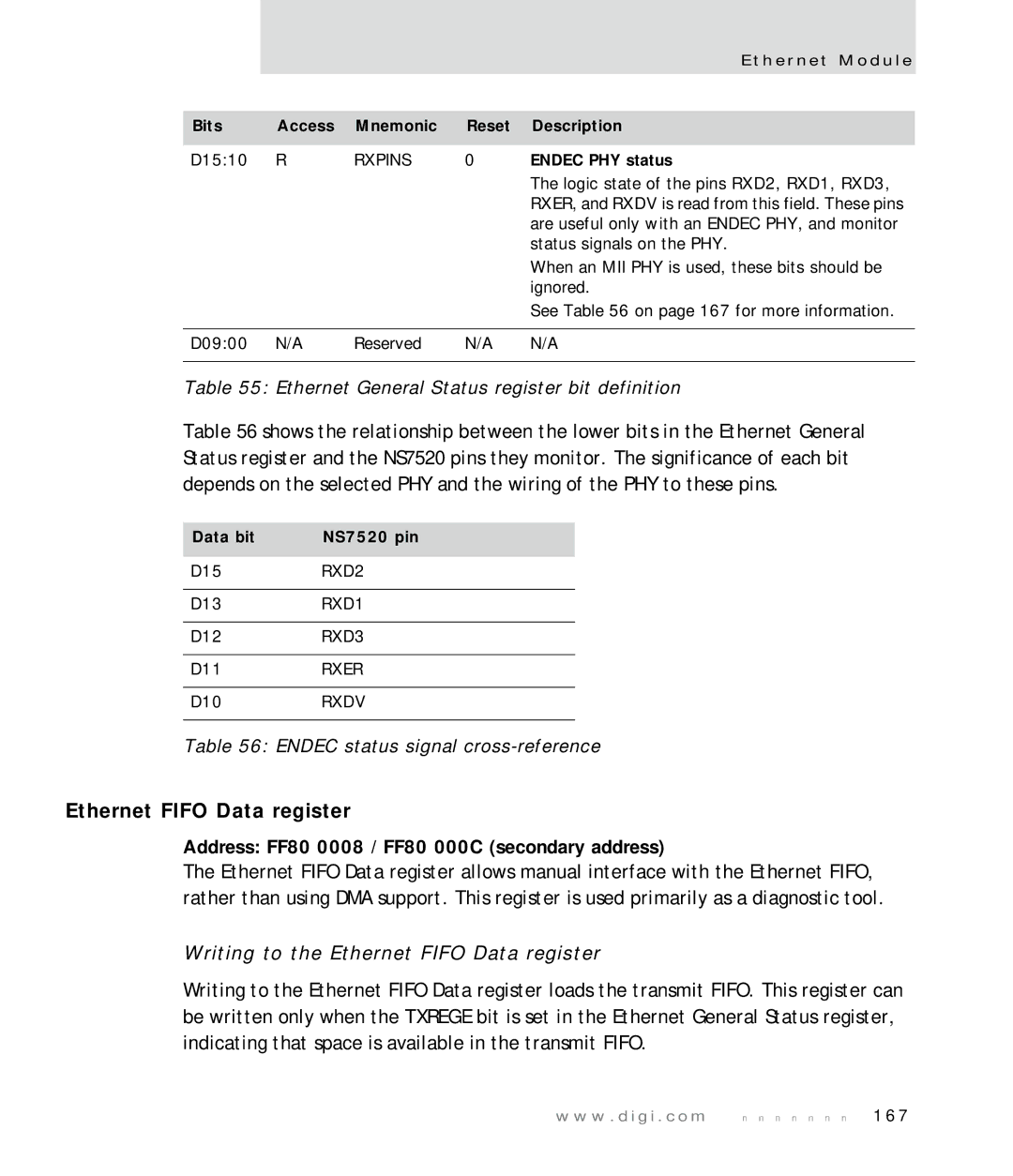 Digi NS7520 manual Ethernet Fifo Data register, Address FF80 0008 / FF80 000C secondary address 