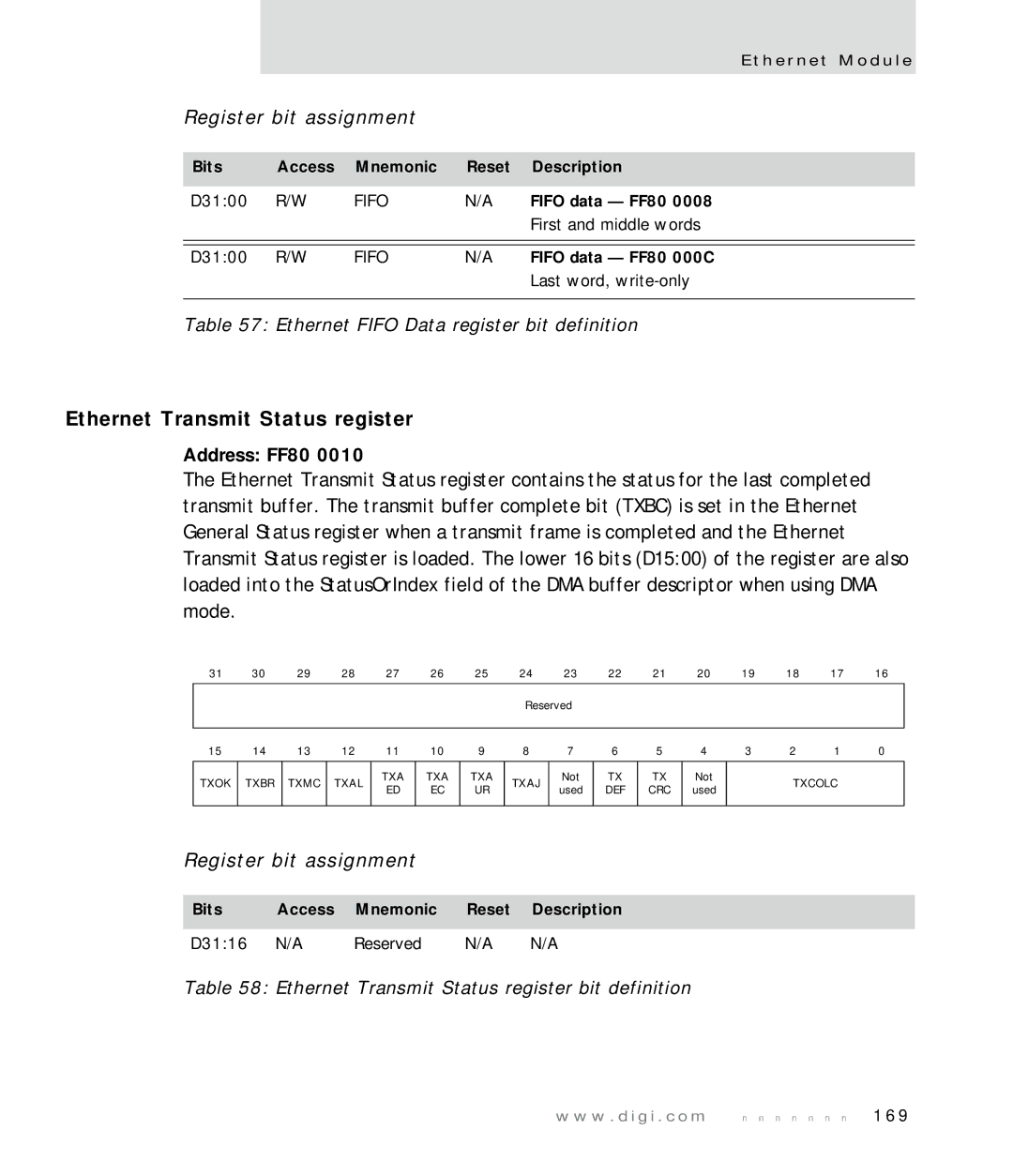 Digi NS7520 manual Ethernet Transmit Status register, Ethernet Fifo Data register bit definition, Fifo data FF80 