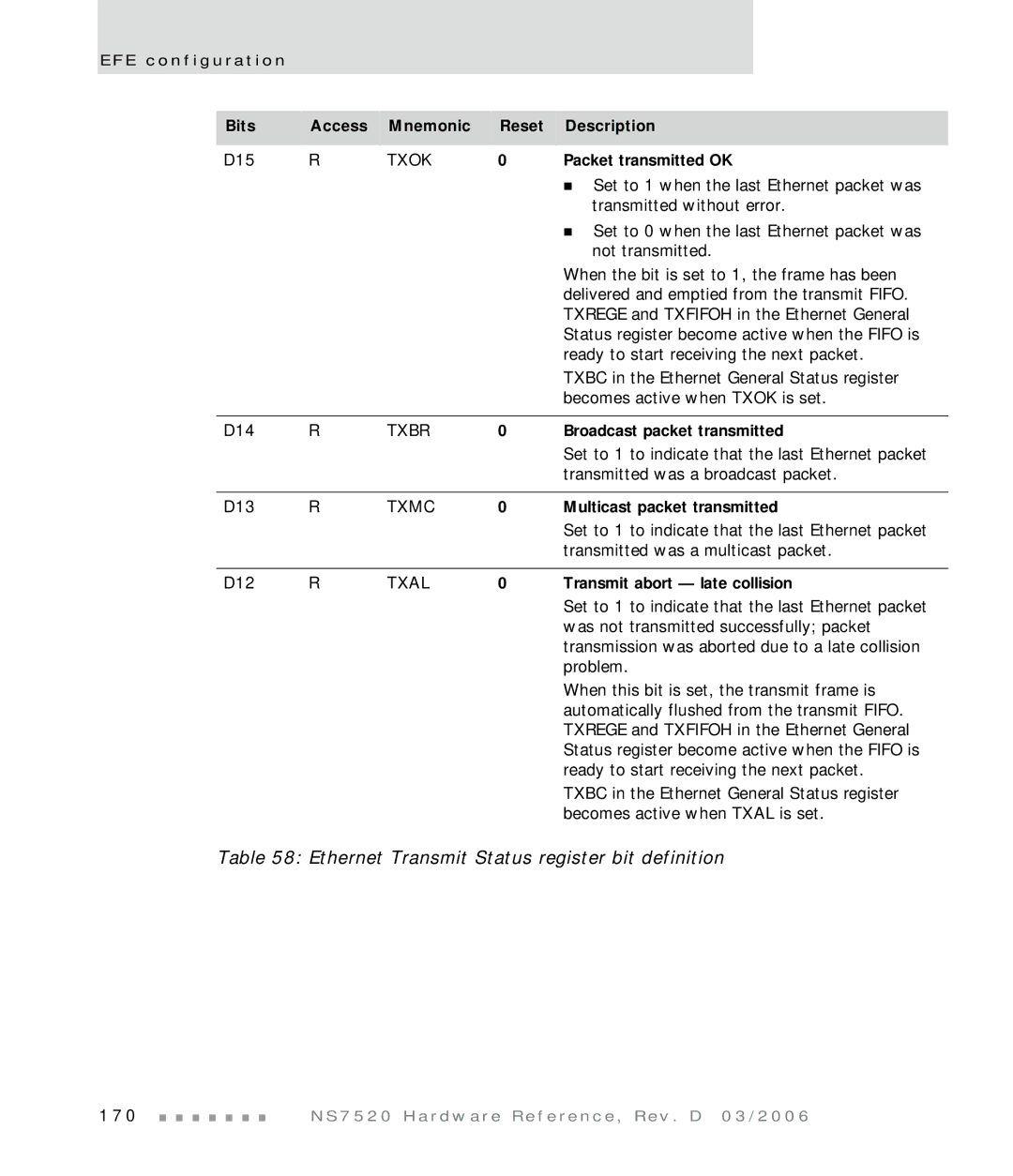 Digi NS7520 manual Packet transmitted OK, Broadcast packet transmitted, Multicast packet transmitted 