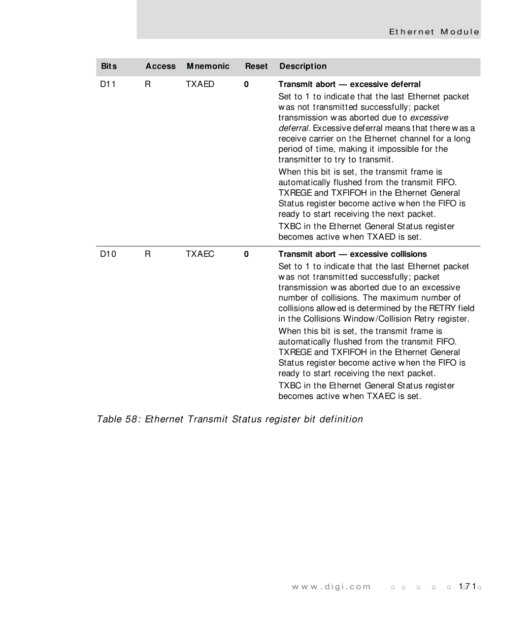 Digi NS7520 manual Txaed, Transmit abort excessive deferral, Txaec, Transmit abort excessive collisions 