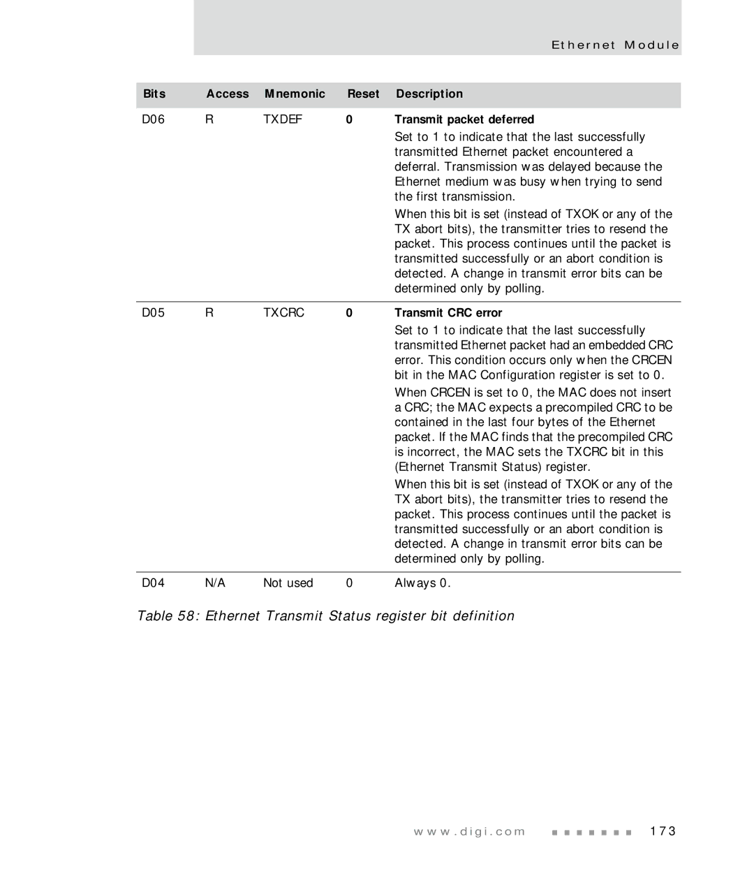 Digi NS7520 manual Txdef, Transmit packet deferred, Txcrc, Transmit CRC error 