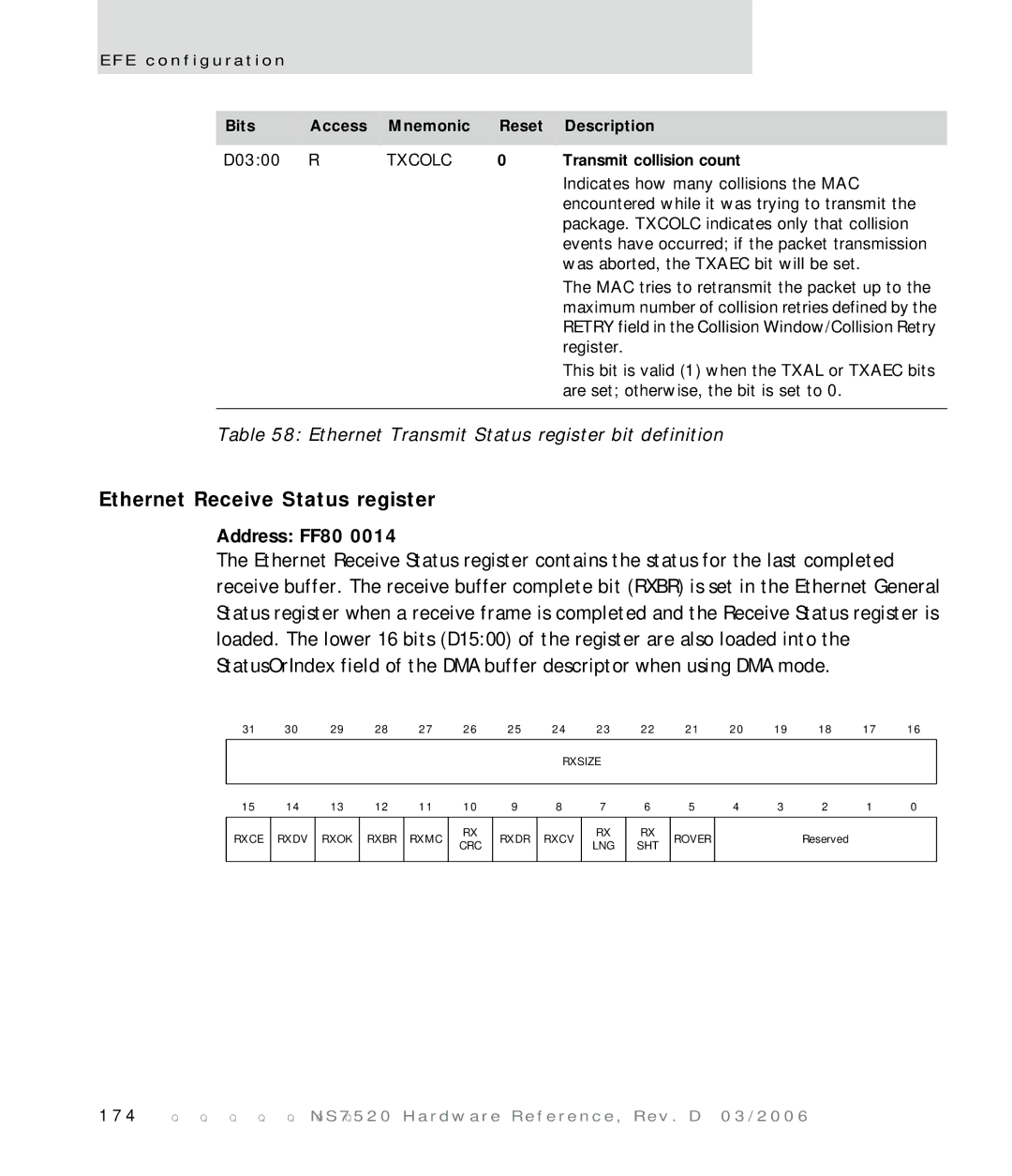 Digi NS7520 manual Ethernet Receive Status register, Txcolc, Transmit collision count 