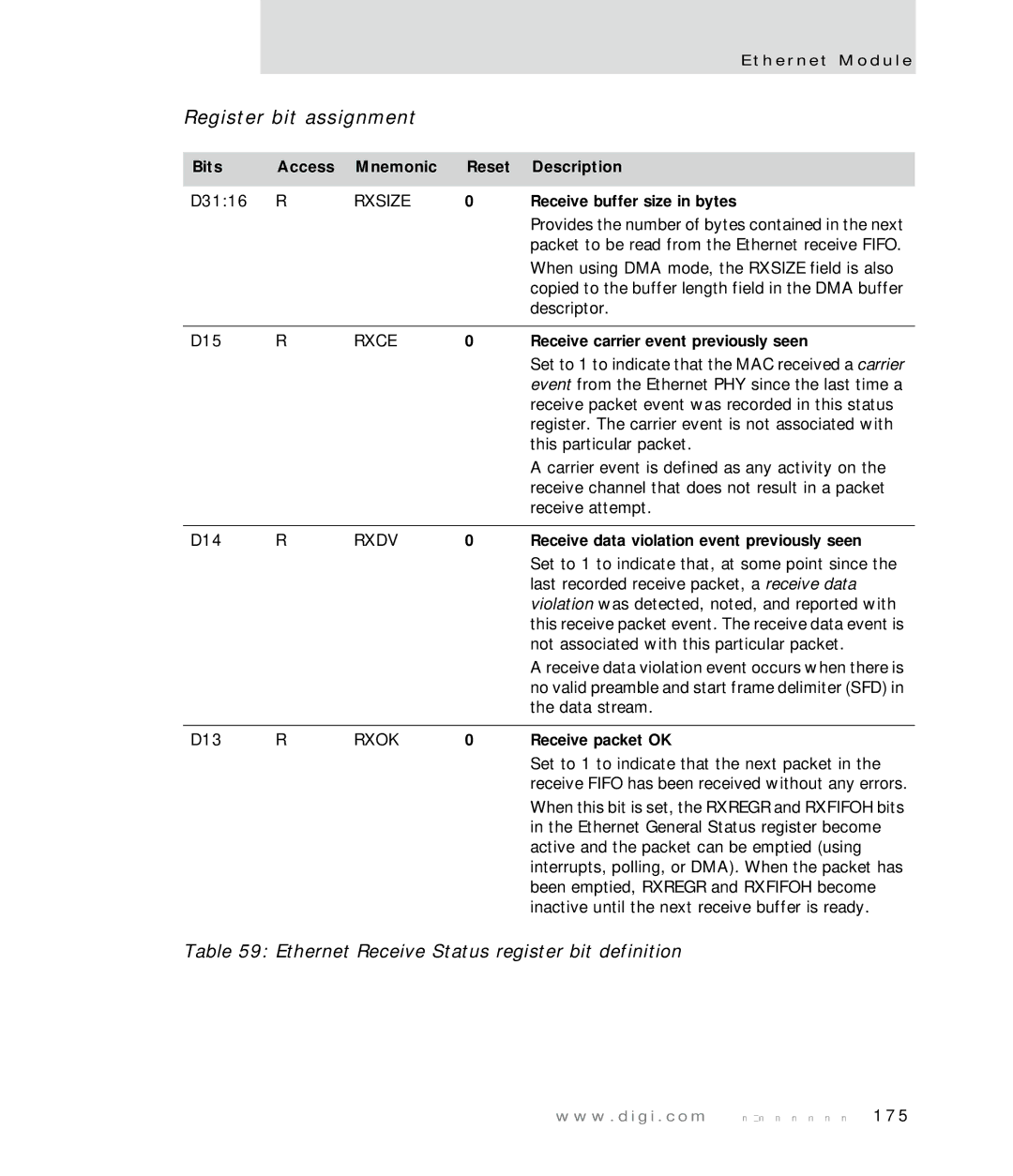 Digi NS7520 manual Ethernet Receive Status register bit definition, Receive buffer size in bytes, Receive packet OK 