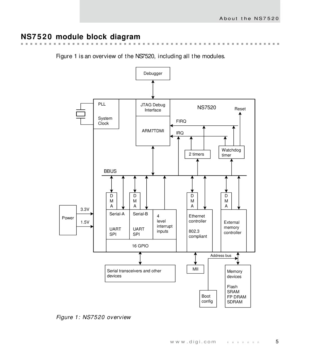 Digi manual NS7520 module block diagram, NS7520 overview 