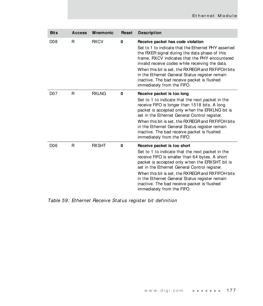 Digi NS7520 manual Receive packet has code violation, Receive packet is too long, Receive packet is too short 