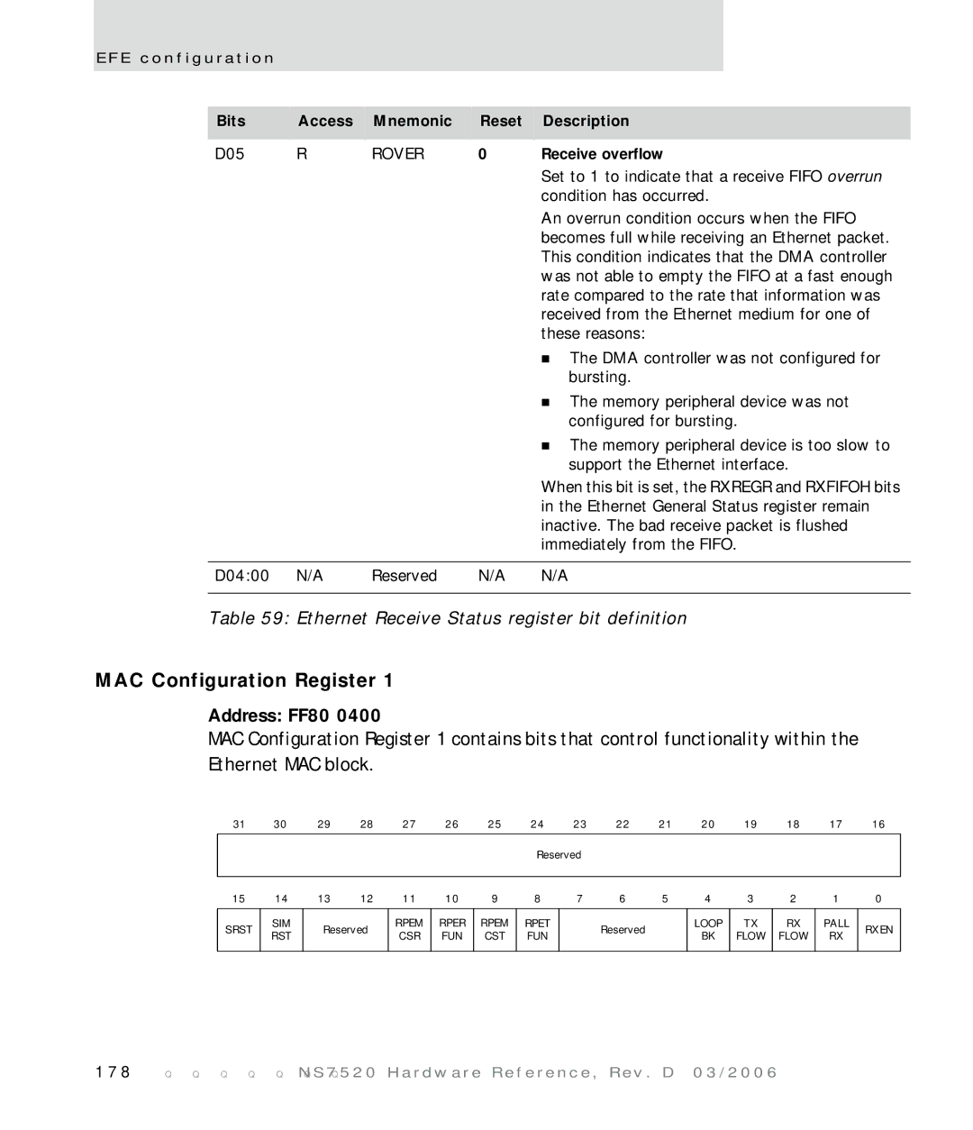 Digi NS7520 manual MAC Configuration Register, Rover, Receive overflow 