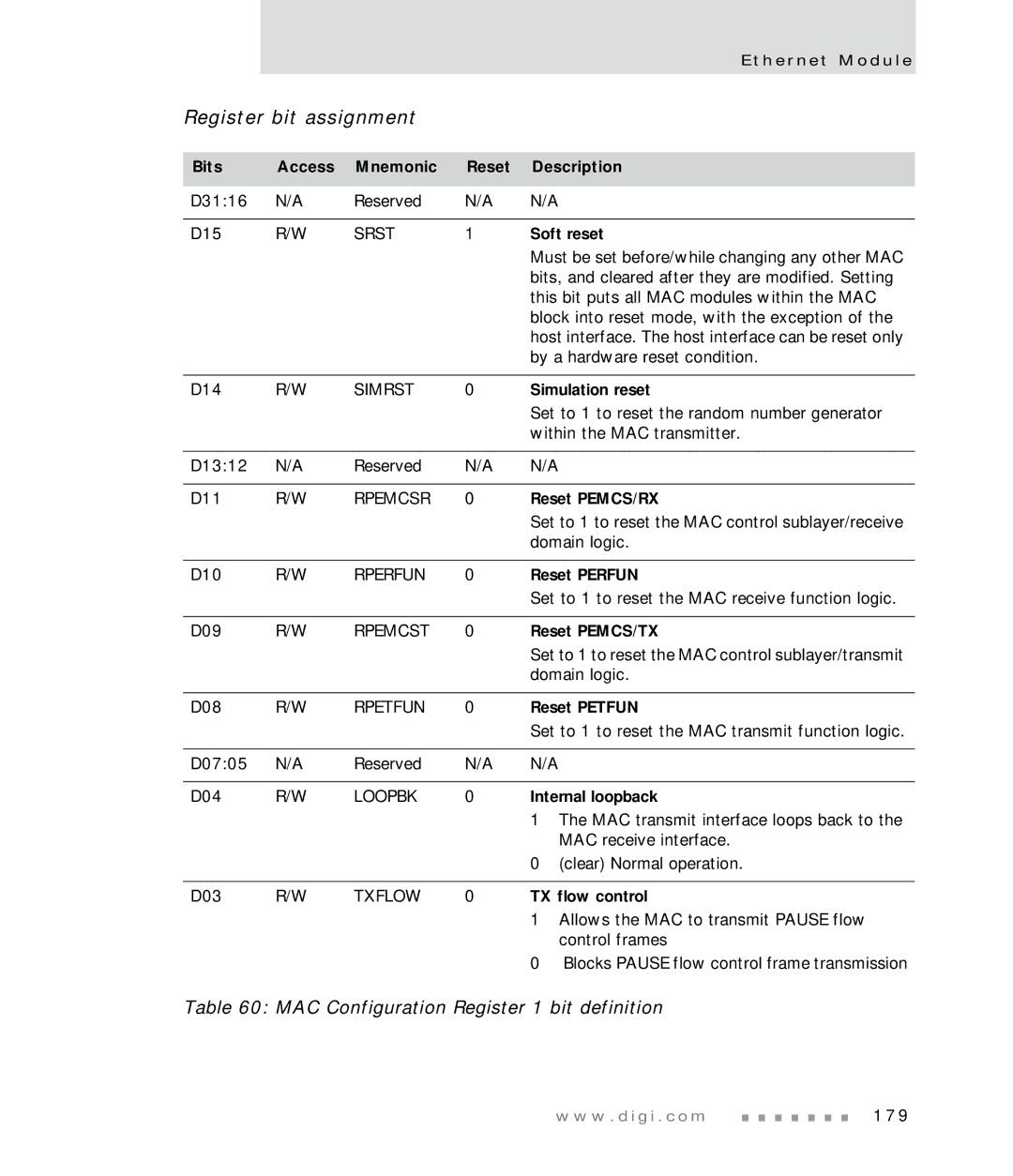 Digi NS7520 manual MAC Configuration Register 1 bit definition 