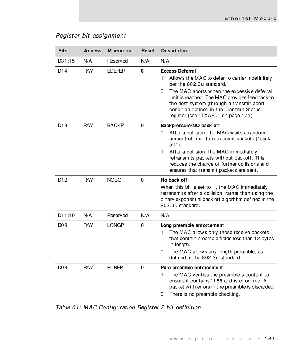 Digi NS7520 manual MAC Configuration Register 2 bit definition 