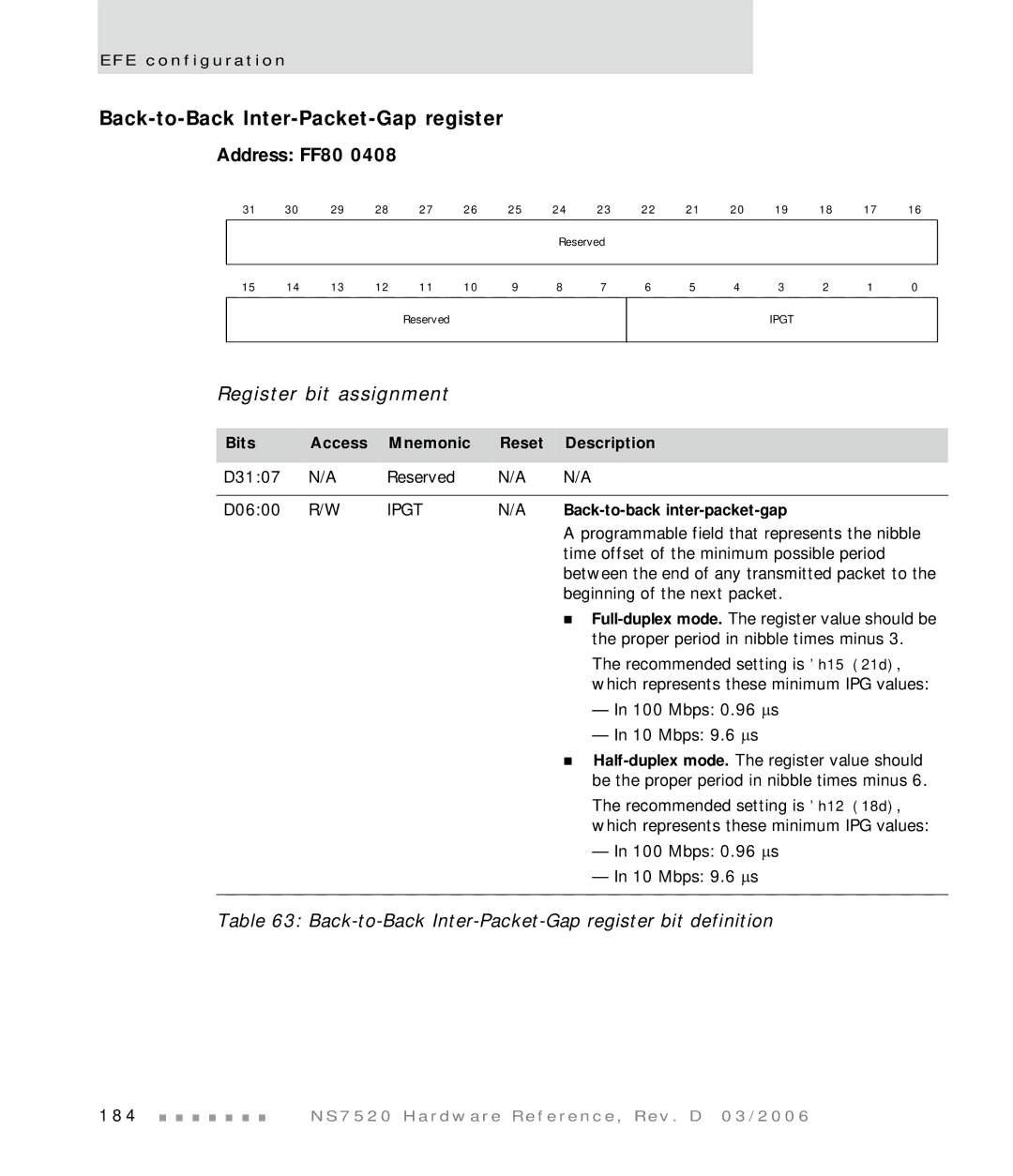 Digi NS7520 manual Back-to-Back Inter-Packet-Gap register bit definition, Back-to-back inter-packet-gap 