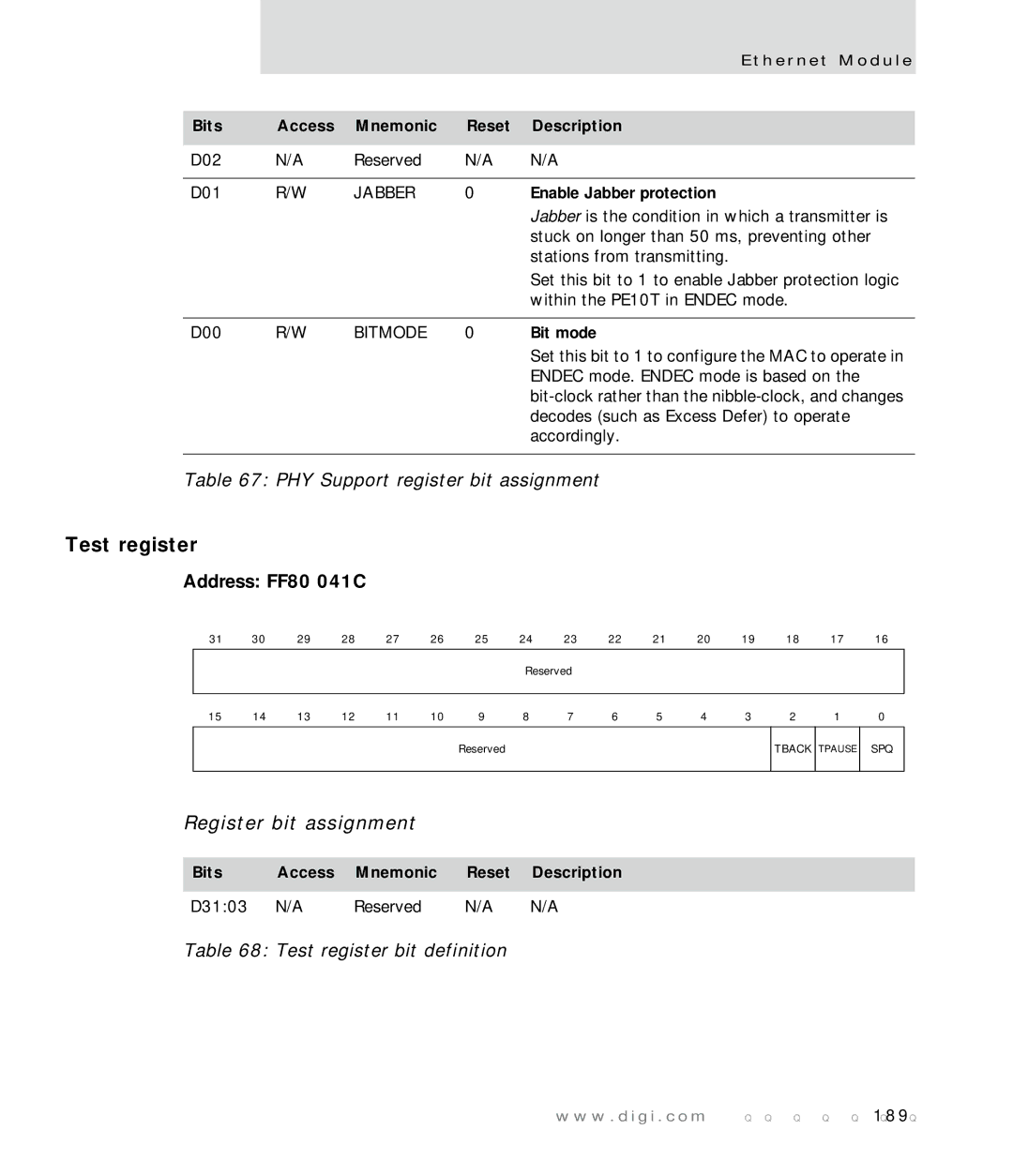 Digi NS7520 manual Address FF80 041C, Test register bit definition, Enable Jabber protection, Bit mode 