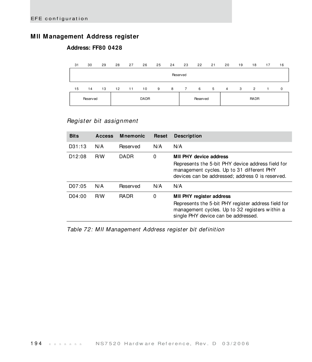 Digi NS7520 manual MII Management Address register bit definition, MII PHY device address, MII PHY register address 