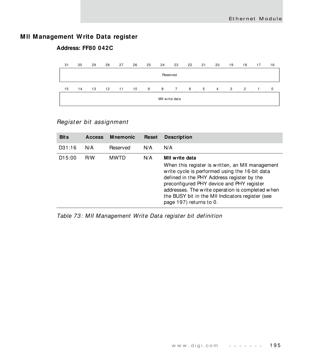 Digi NS7520 manual Address FF80 042C, MII Management Write Data register bit definition, MII write data 