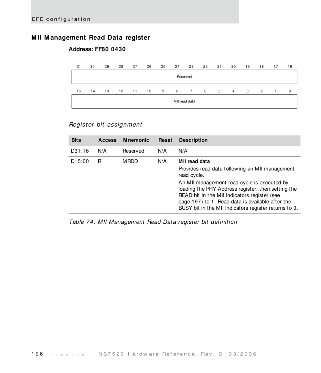 Digi NS7520 manual MII Management Read Data register bit definition, MII read data 