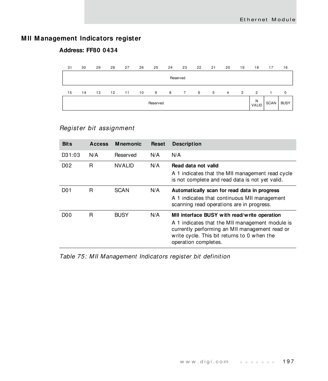 Digi NS7520 manual MII Management Indicators register bit definition, Read data not valid 