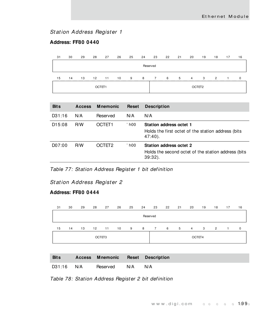 Digi NS7520 manual Station Address Register 1 bit definition, Station Address Register 2 bit definition 