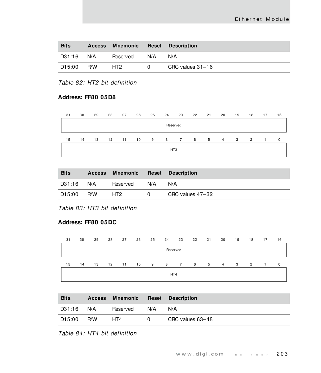 Digi NS7520 manual Address FF80 05D8, Address FF80 05DC, HT2 bit definition, HT3 bit definition, HT4 bit definition 