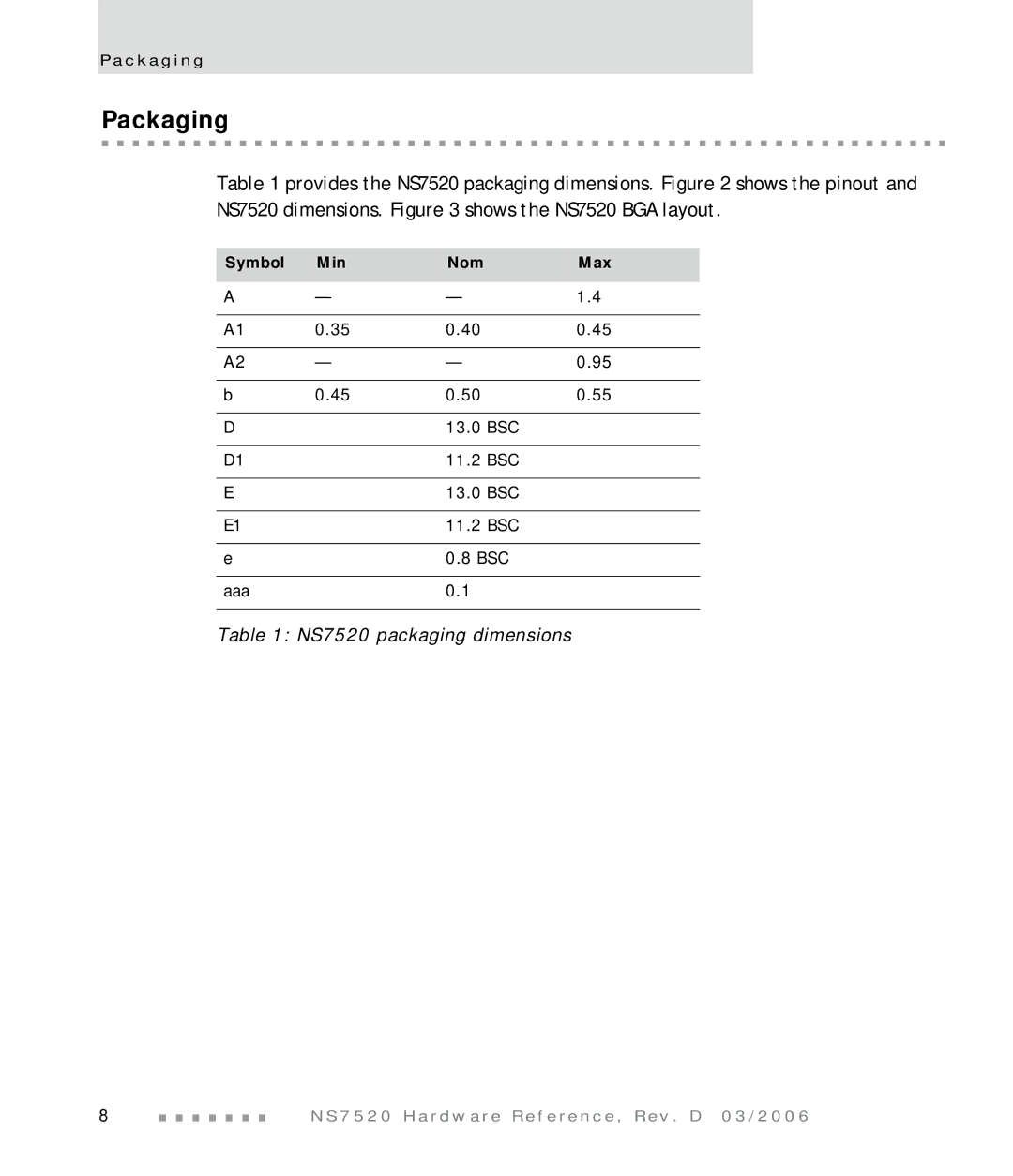 Digi manual Packaging, NS7520 packaging dimensions, Symbol Min Nom Max 