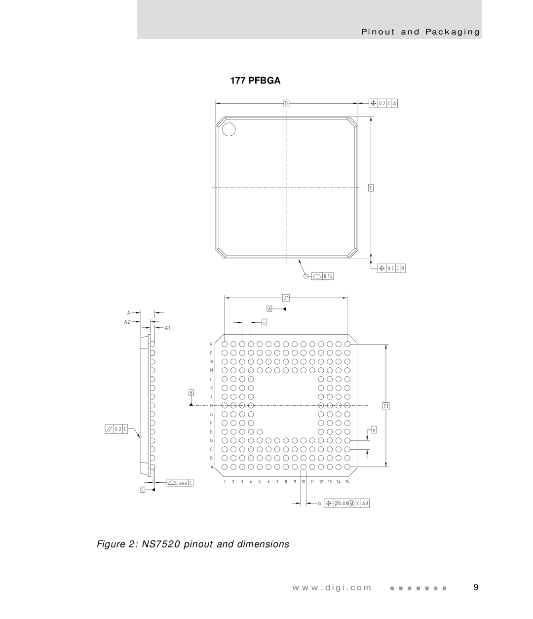 Digi manual NS7520 pinout and dimensions 