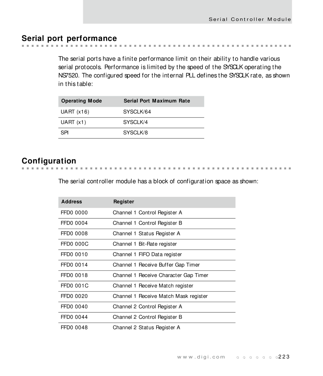 Digi NS7520 manual Serial port performance, Configuration, Operating Mode Serial Port Maximum Rate 