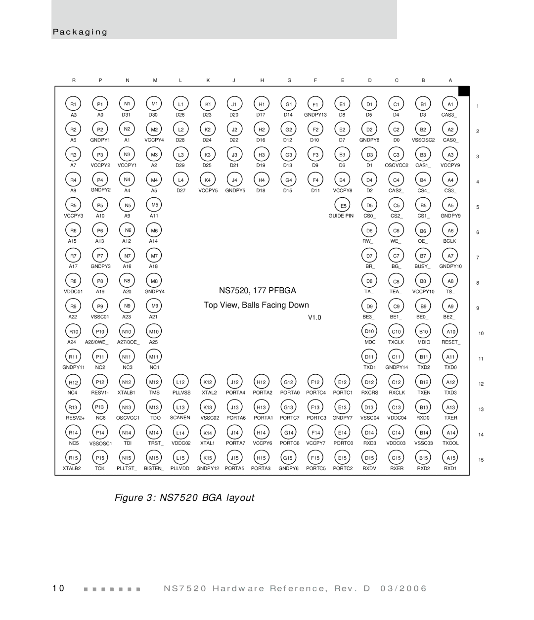 Digi manual NS7520 BGA layout 