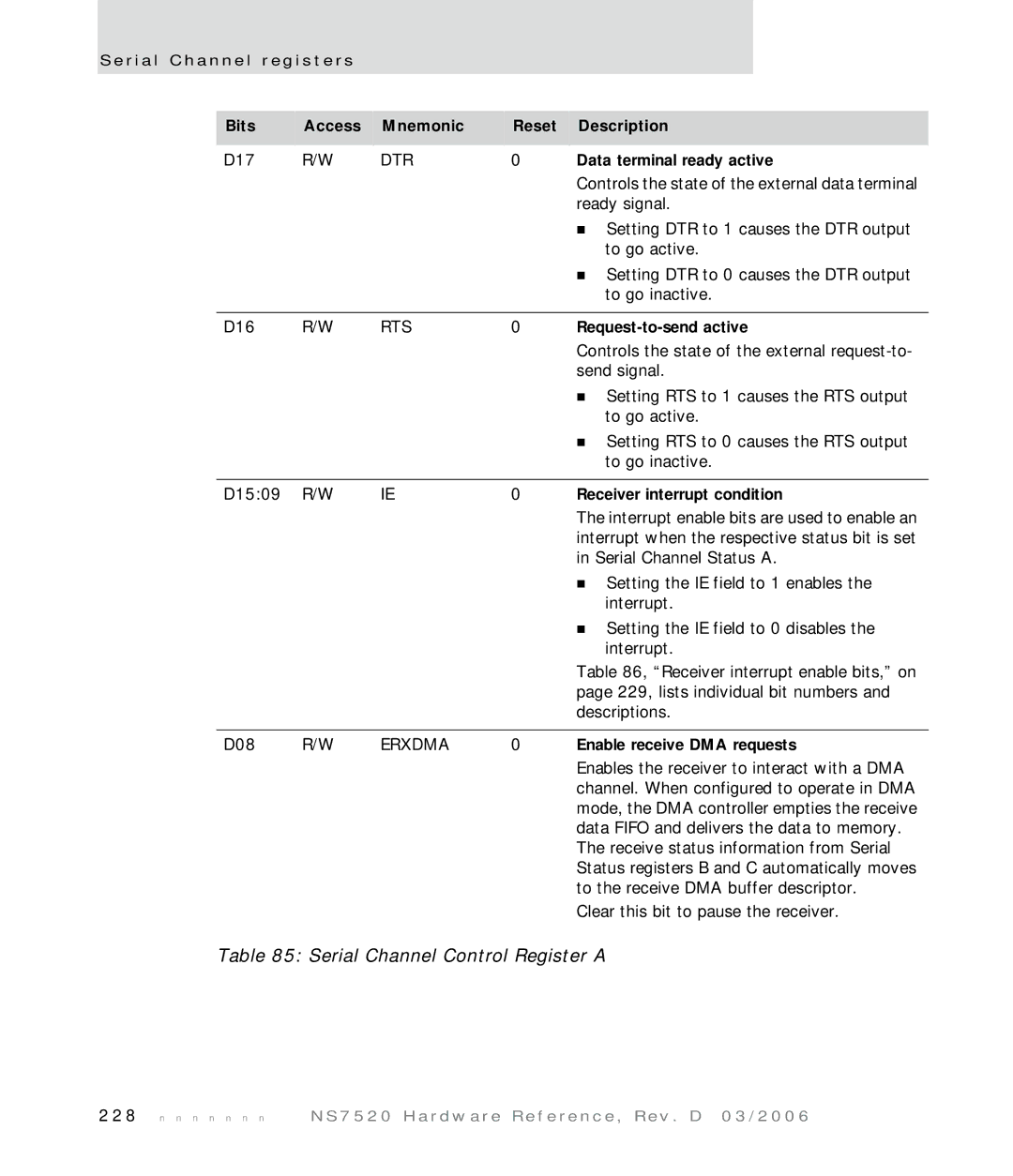 Digi NS7520 Data terminal ready active, Request-to-send active, Receiver interrupt condition, Enable receive DMA requests 