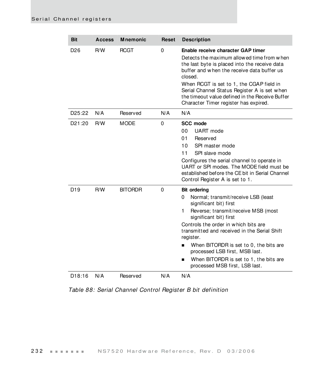 Digi NS7520 manual Rcgt, Enable receive character GAP timer, SCC mode, Bitordr, Bit ordering 