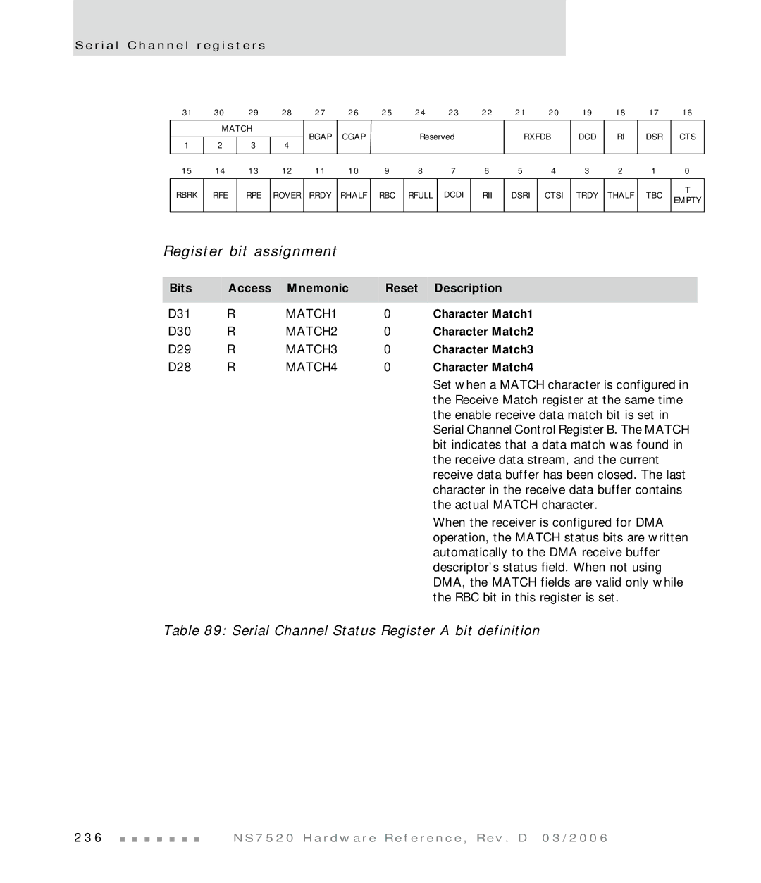 Digi NS7520 manual Serial Channel Status Register a bit definition, Character Match1, Character Match2, Character Match3 