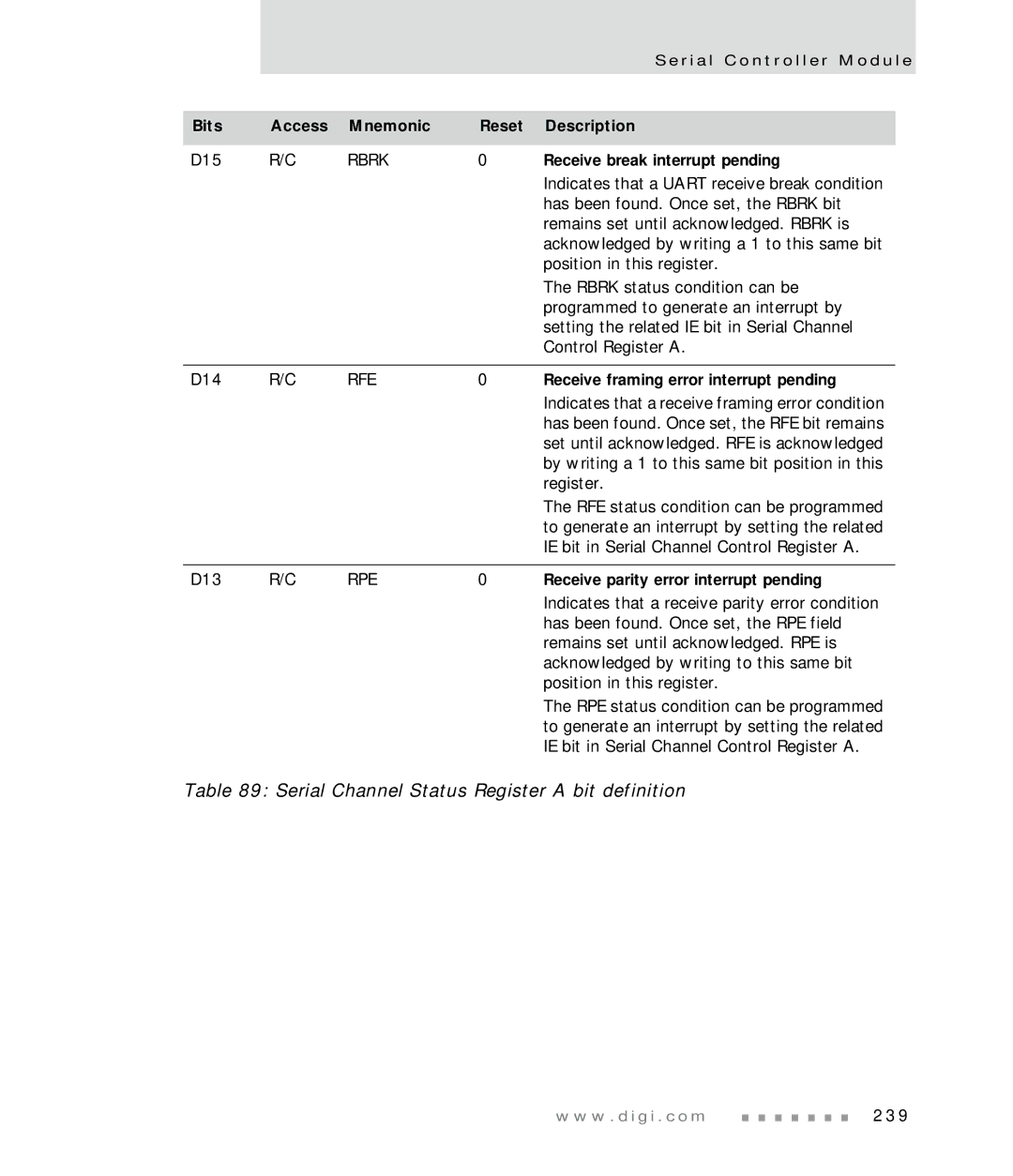 Digi NS7520 manual Receive break interrupt pending, Receive framing error interrupt pending 