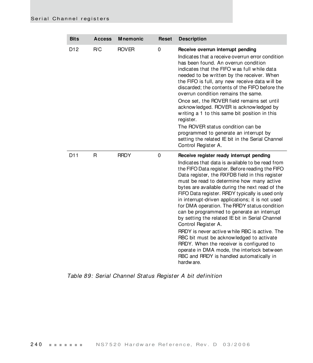 Digi NS7520 manual Receive overrun interrupt pending, Rrdy, Receive register ready interrupt pending 