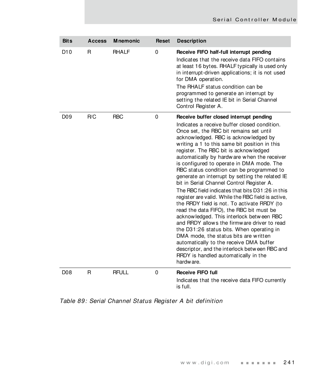 Digi NS7520 manual Receive Fifo half-full interrupt pending, Receive buffer closed interrupt pending, Receive Fifo full 