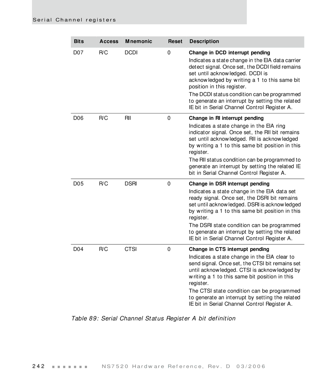 Digi NS7520 manual Change in DCD interrupt pending, Change in RI interrupt pending, Change in DSR interrupt pending 