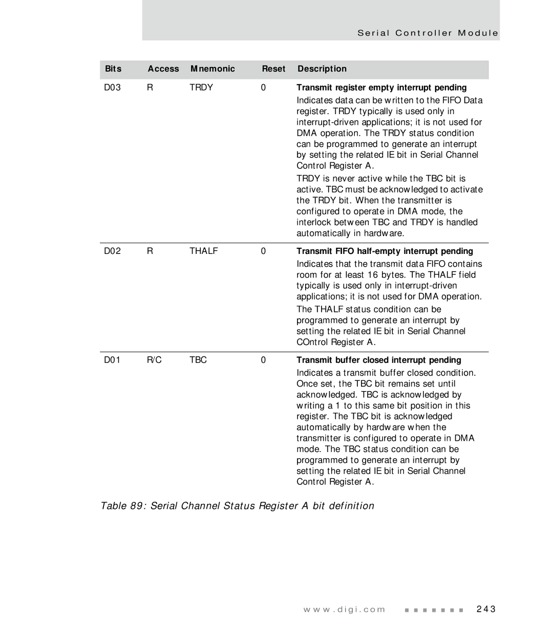 Digi NS7520 manual Transmit register empty interrupt pending, Transmit Fifo half-empty interrupt pending 