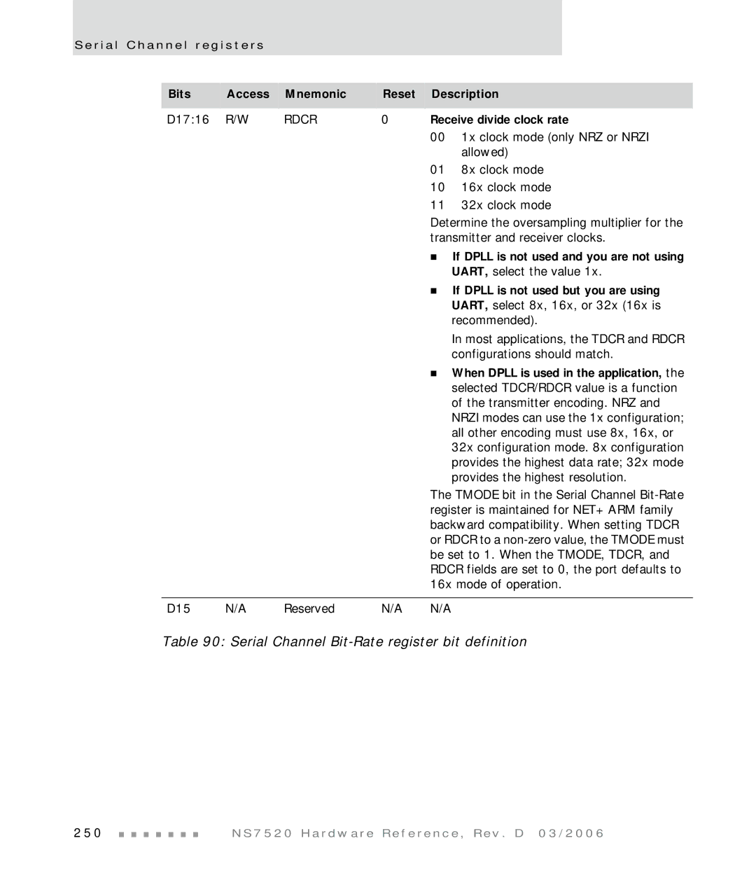 Digi NS7520 manual Rdcr, Receive divide clock rate 