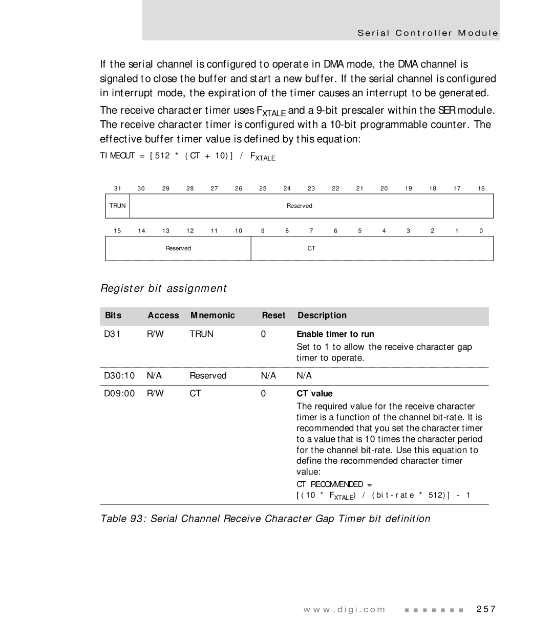 Digi NS7520 manual Serial Channel Receive Character Gap Timer bit definition, CT value 