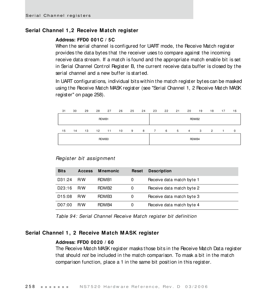 Digi NS7520 Serial Channel 1,2 Receive Match register, Serial Channel 1, 2 Receive Match Mask register, Address FFD0 0020 